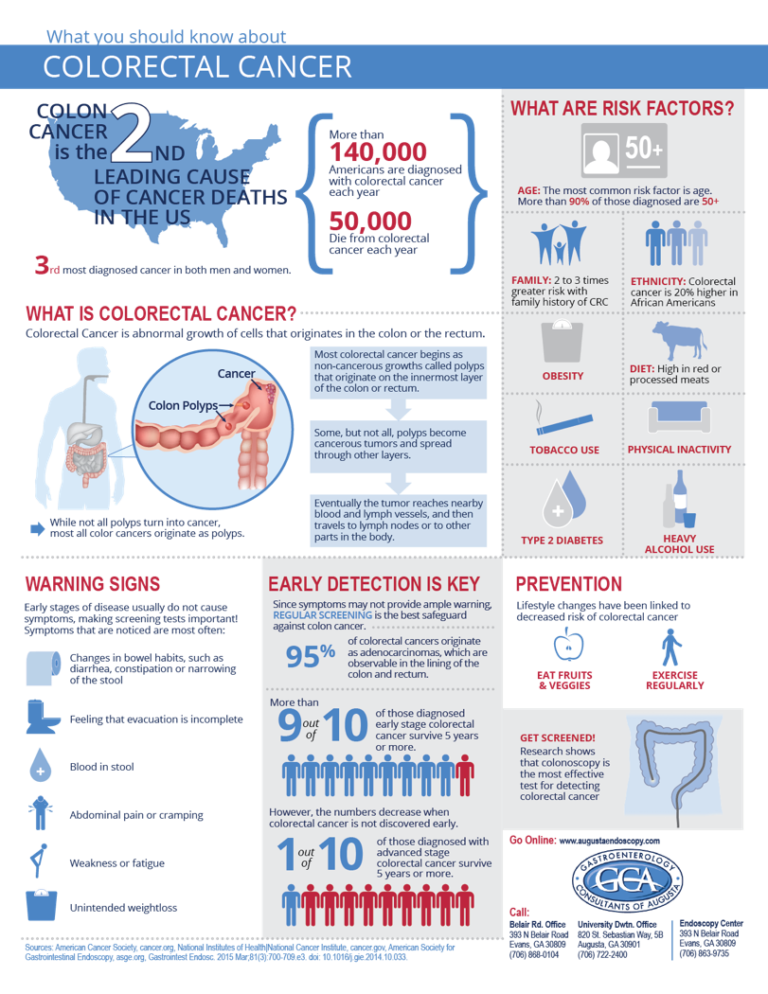 What is Colorectal Cancer? What Are Warning Signs?