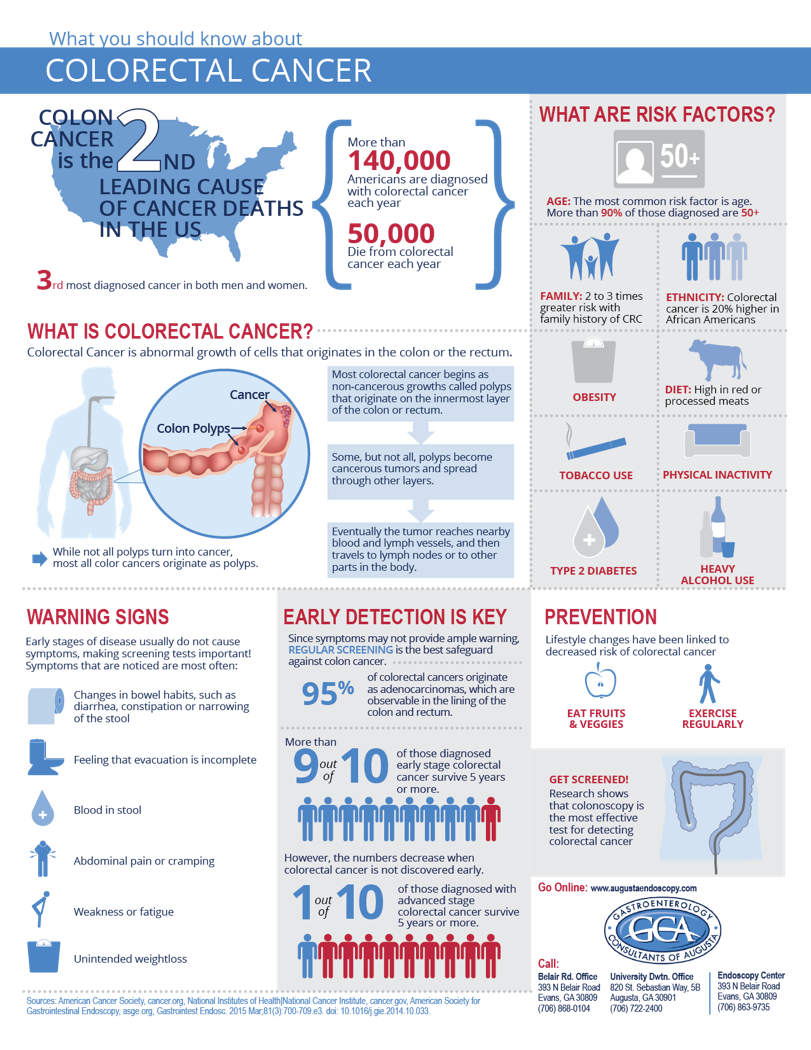 What Is Colorectal Cancer What Are Warning Signs